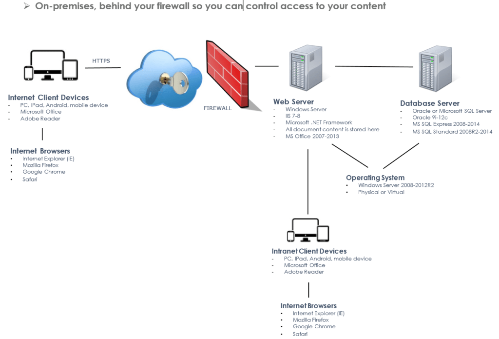 Cloud Document Control 2