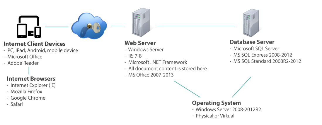 Document Management Firewall 2