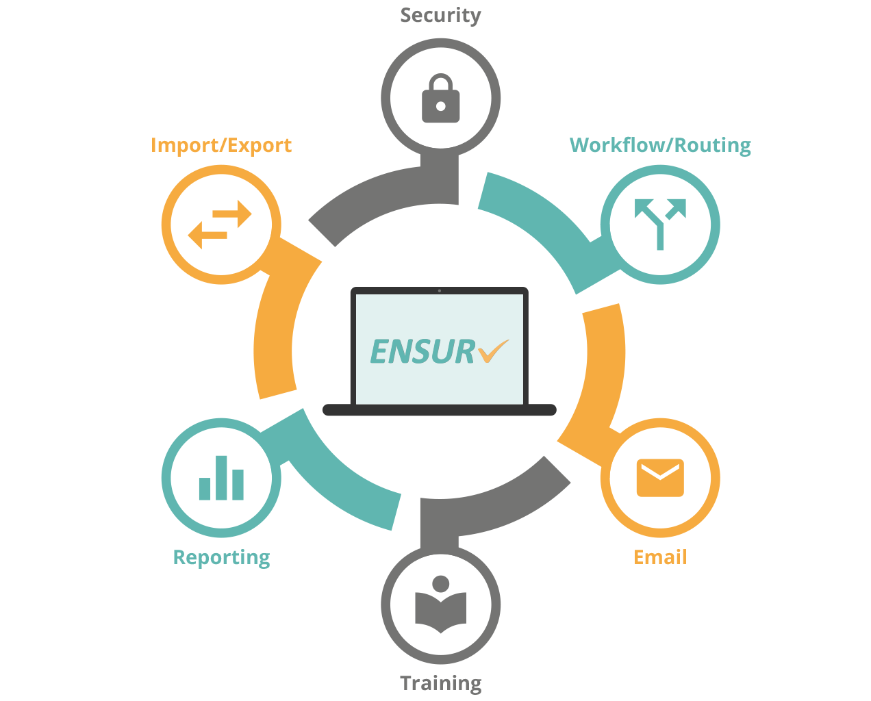 ENSUR Document Management Products