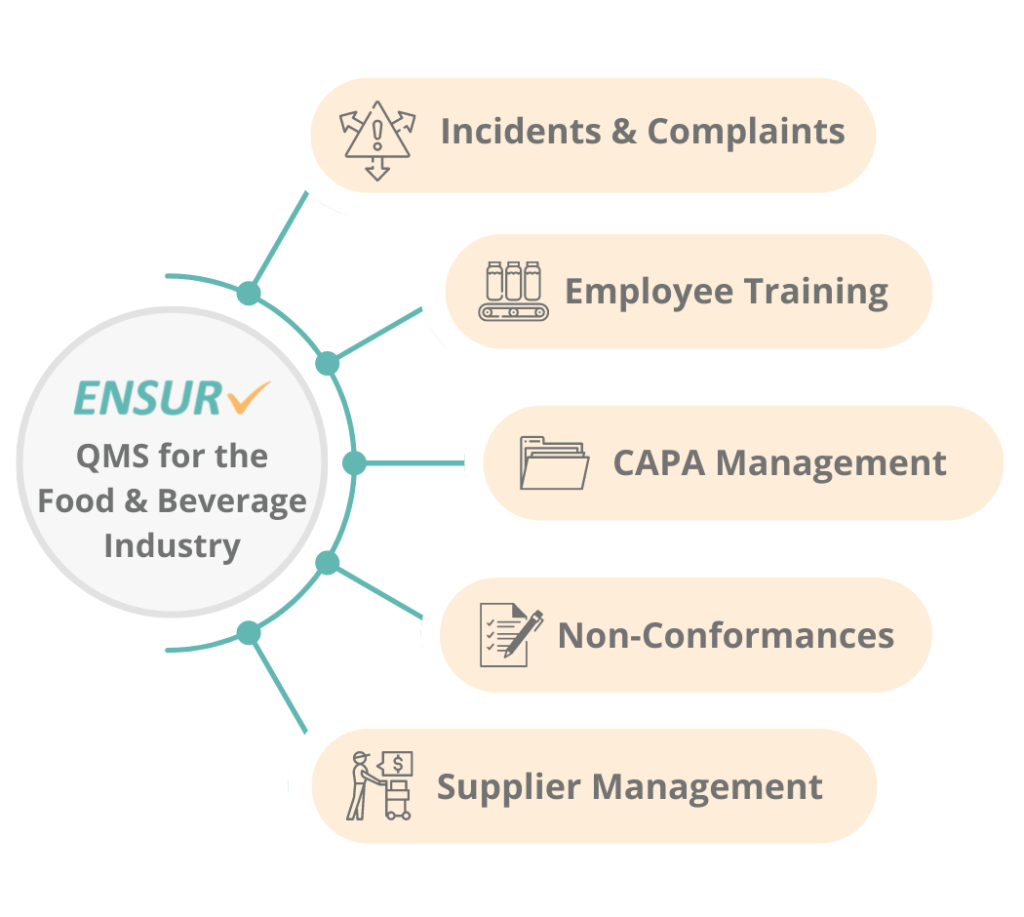 Food and Beverage Quality Management Software QMS Software